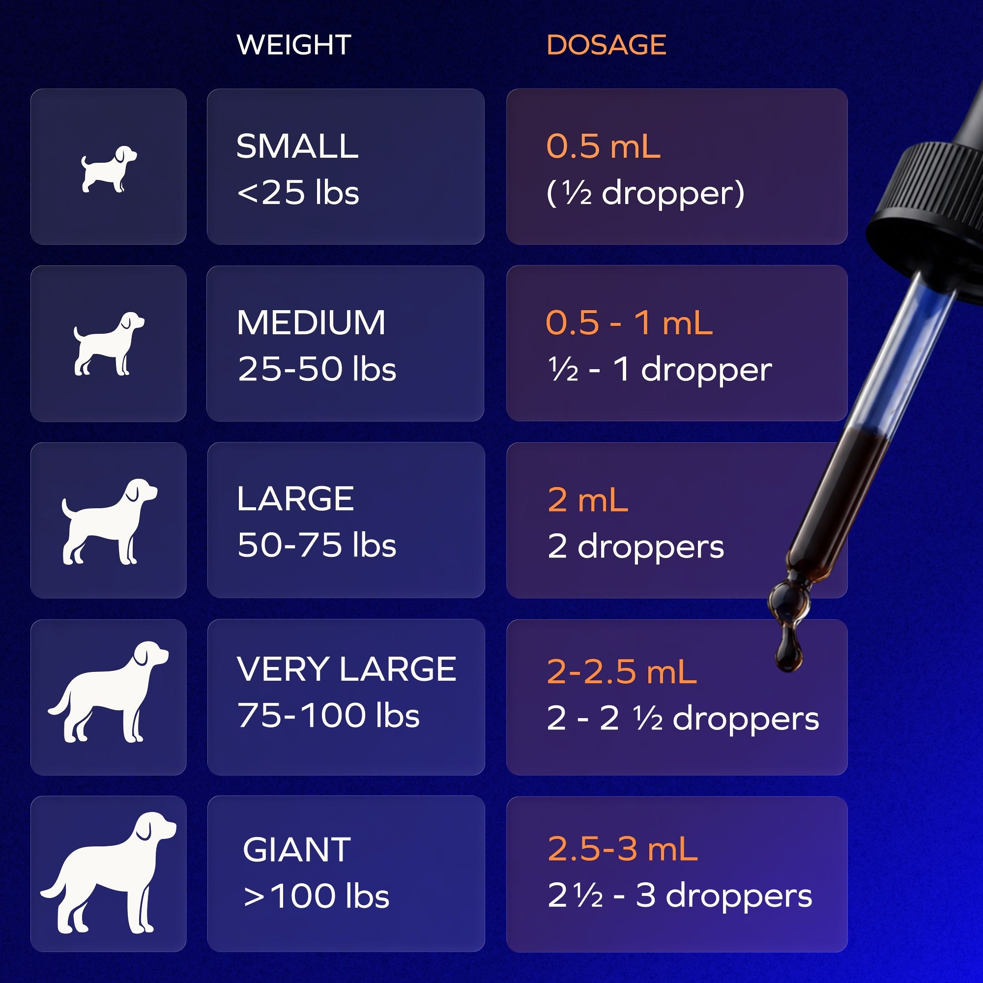 VIVOPET – the complete 4-layer liquid formula for aging dogs